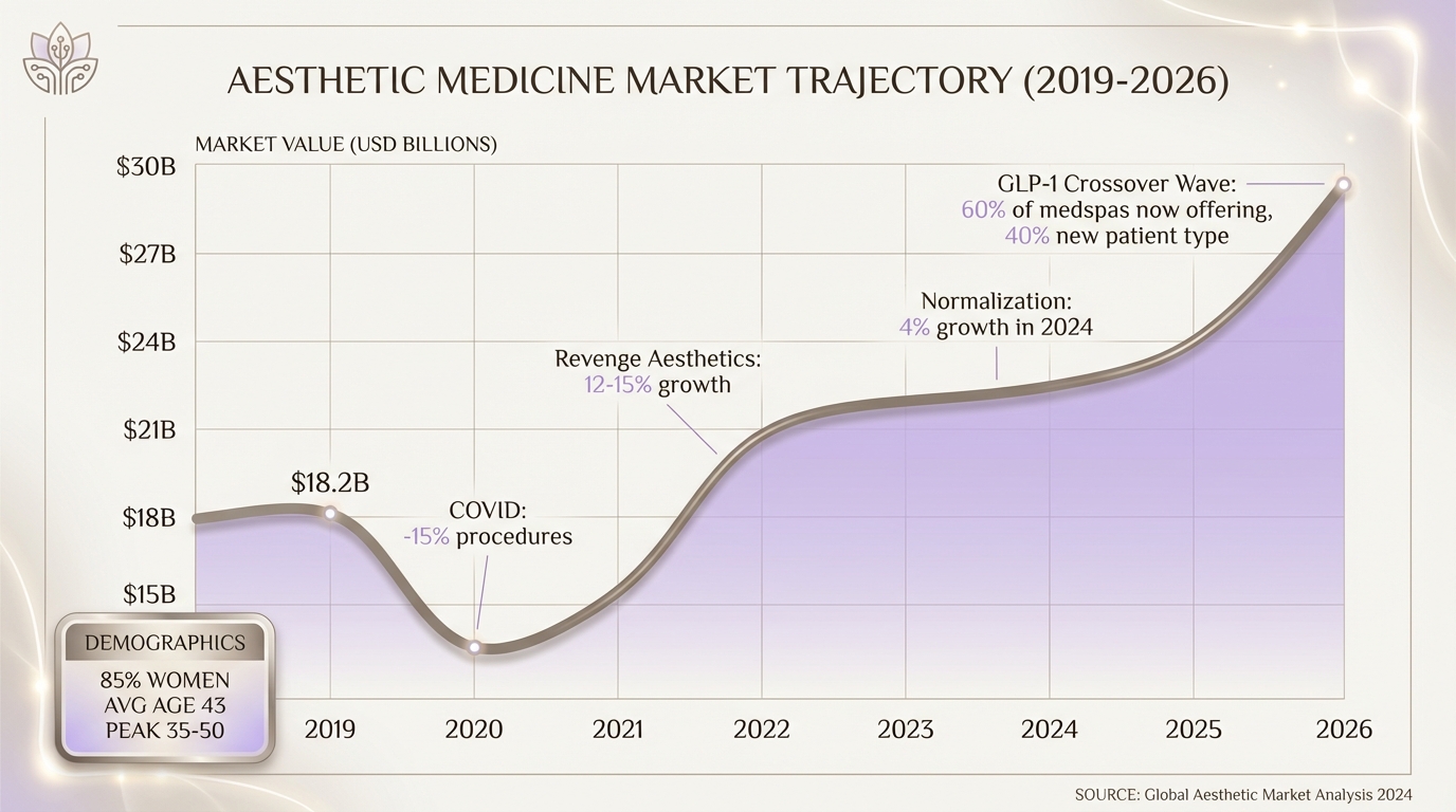 Market Growth 2019-2026